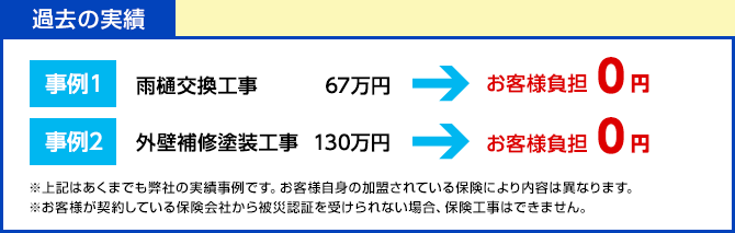 過去の実績
